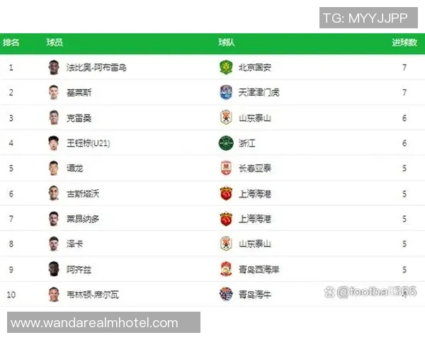 第10轮8场比赛全部结束最新积分榜揭晓精彩对决回顾