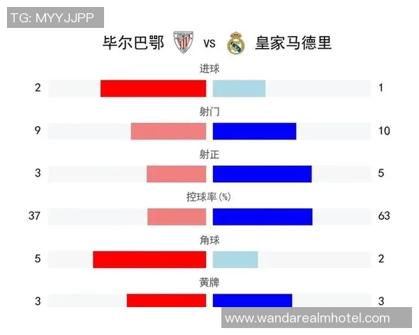 毕巴自2004年以来首次在西甲主场连续击败皇马的历史回顾